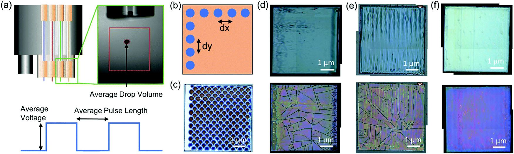 Defining inkjet printing conditions of superconducting cuprate films through machine learning