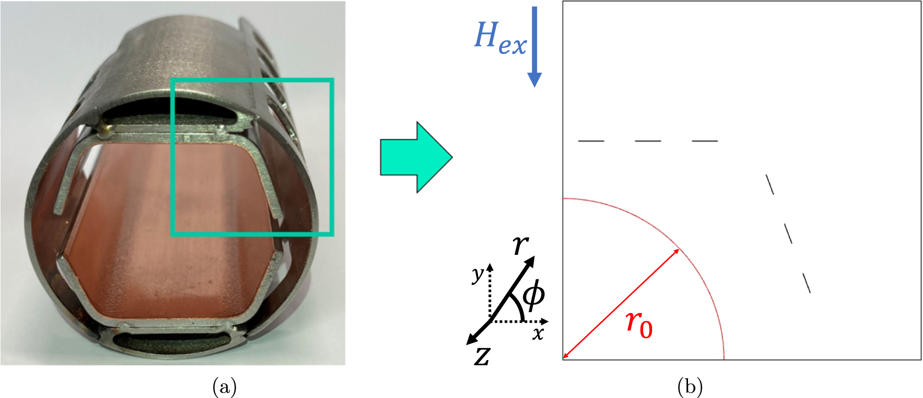 Field quality and surface resistance studies of a superconducting REBa2Cu3O7-x—Cu hybrid coating for the FCC beam screen