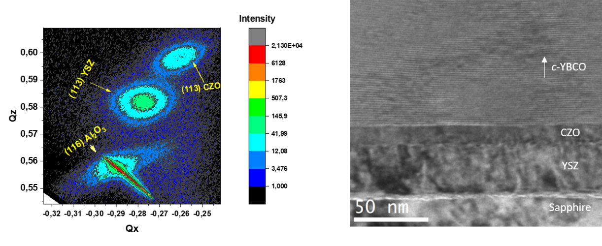 High critical current solution derived YBa2Cu3O7 films grown on sapphire